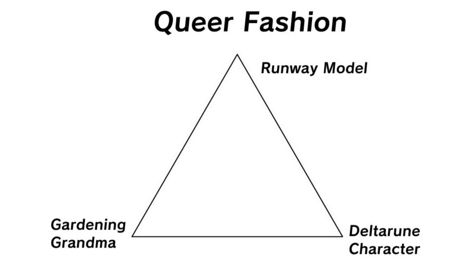 triangle diagram entitled "Queer Fashion" with the three axes labelled "Runway Model", "Gardening Grandma", and " Deltarune Character"