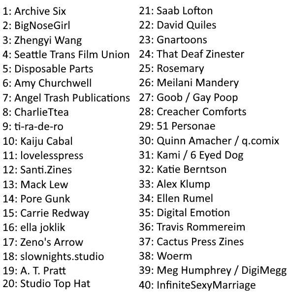 1	Archive Six
2	BigNoseGirl
3	Zhengyi Wang
4	Seattle Trans Film Union
5	Disposable Parts
6	Amy Churchwell
7	Angel Trash Publications
8	CharlieTtea
9	ti-ra-de-ro
10	Kaiju Cabal
11	lovelesspress
12	Santi.Zines
13	Mack Lew
14	Pore Gunk
15	Carrie Redway / Thedna Arts
16	ella joklik
17	Zeno's Arrow
18	slownights.studio
19	A. T. Pratt
20	Studio Top Hat
21	Saab Lofton
22	David Quiles
23	Gnartoons
24	That Deaf Zinester
25	Rosemary
26	Meilani Mandery
27	Goob / Gay Poop
28	Creacher Comforts
29	51 Personae
30	Quinn Amacher / q.comix
31	Kami / 6 Eyed Dog
32	Katie Berntson
33	Alex Klump
34	Ellen Rumel
35	Digital Emotion
36	Travis Rommereim
37	Cactus Press Zines
38	Woerm
39	Meg Humphrey / DigiMegg
40	InfiniteSexyMarriage
