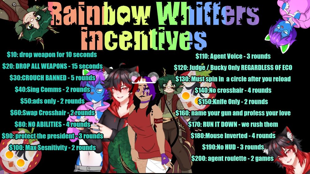 $10 to drop our current weapons for 10 sec | $20 to drop all weapons for 15 secs | $30 to ban us from crouching for 5 secs | $40 to sing only when using coms | $50 to only Aim Down Sites for 2 rounds | $60 to swap crosshairs for 2 rounds | $80 to use no abilities for 4 rounds | $90 to protect the president for 3 rounds | $100 to use max sensitivity for 2 rounds | $110 to impersonate an agents voice for 3 rounds | $120 to use Judge or Bucky only | $130 for us spinning in a circle after we reload | $140 for no crosshair for 4 rounds | $150 for knife only for 2 rounds | $160 for us to name our gun and profess our love | $170 for us to run it down (we rush them) | $180 for us to invert our mouse for 4 rounds | $190 for no HUD for 3 rounds | $200 for agent roulette for 2 games