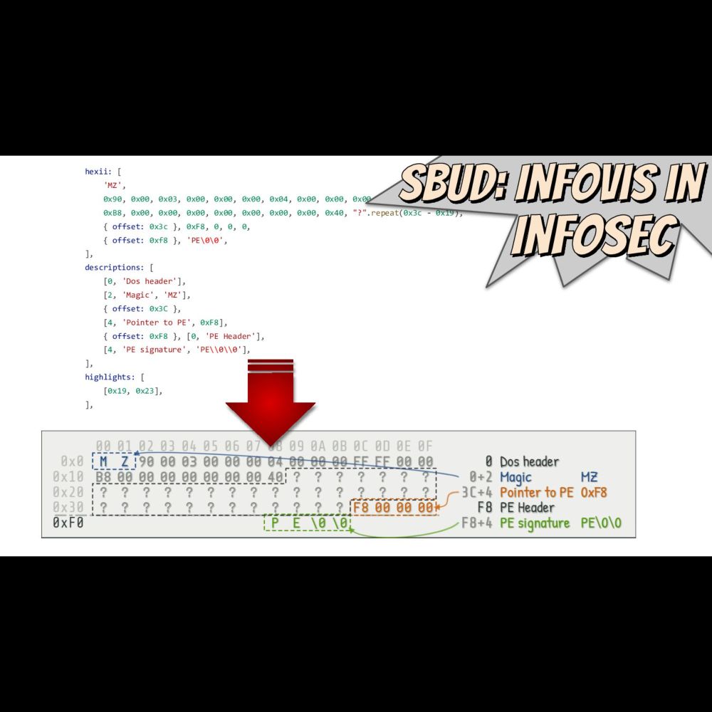 SBuD-InfoVis_in_InfoSec.pdf