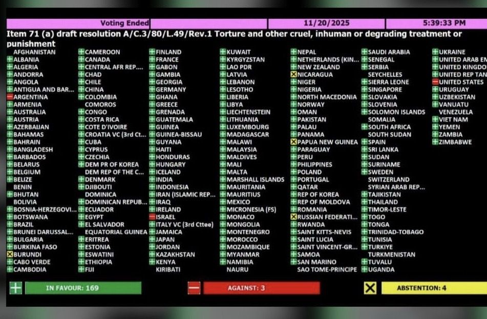 Lista de países que votaram 