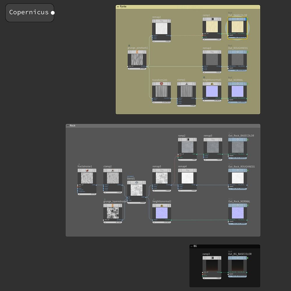 Nodes used to create the texture maps 