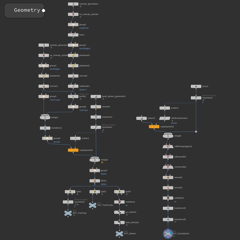 Nodes used to create the mesh of the ground, clouds and trees 