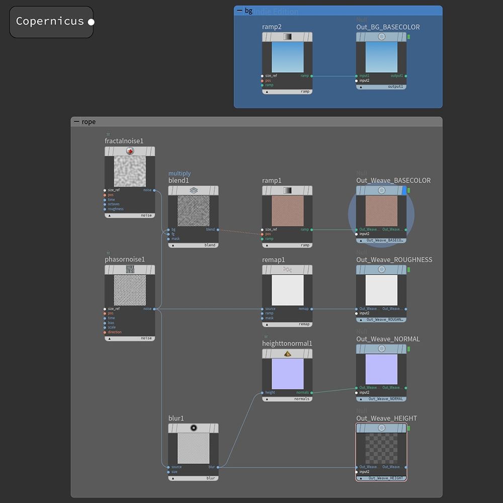 Nodes used to create the texture maps 