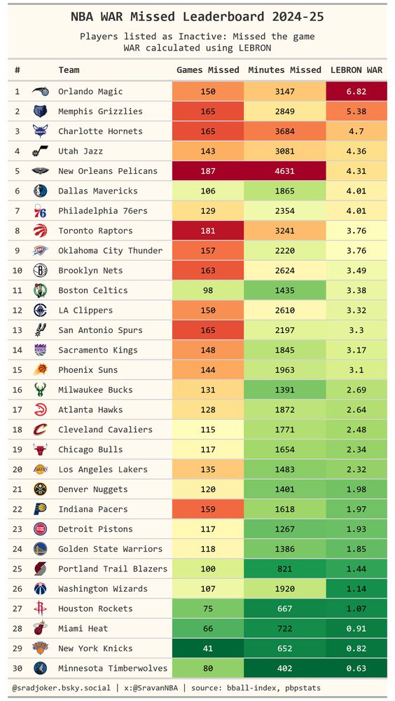 NBA Injury Analysis