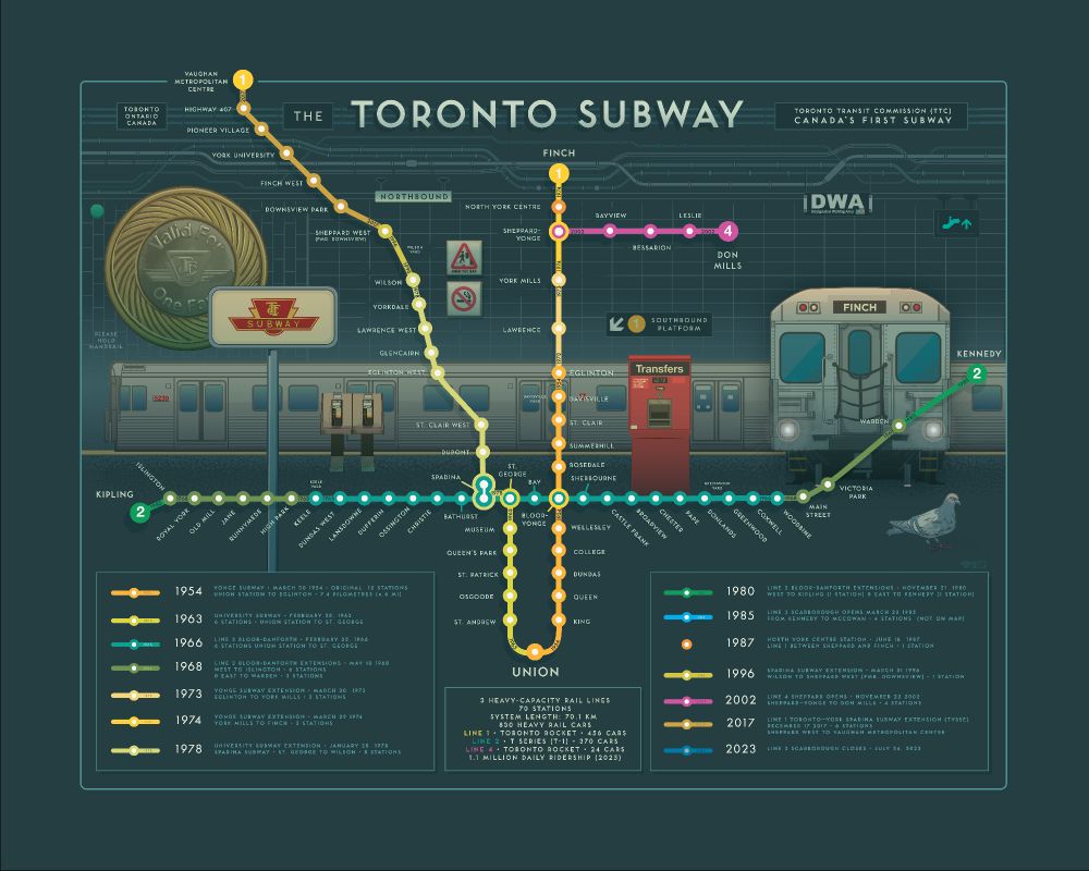 A map of the Toronto Subway designed by Jelly Brothers. The map is colour coded with the corresponding dates each segment of the system was built, ie. the first 12 stations were built in 1954, from Union to Eglinton. Behind the map there are illustrated elements such as a TTC token, a TTC subway sign, transfer machine, subway car front and side view, some payphones, signage, and a pigeon. It is available as both an 8x10 and 16x20 print at our tent at Big on Bloor this weekend (July 19 & 20 2025) on Bloor West between Dufferin and Lansdowne in Toronto. 