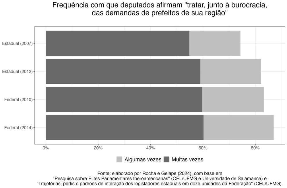 Nem só de emenda vive uma aliança