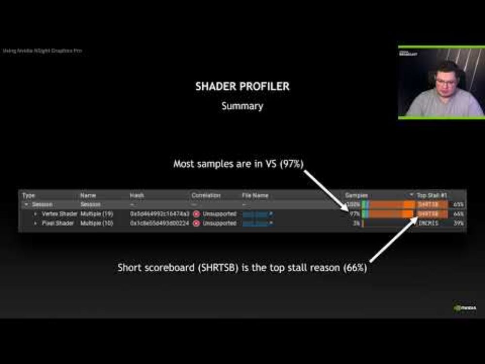How to Improve Shader Performance by Resolving LDC Divergence