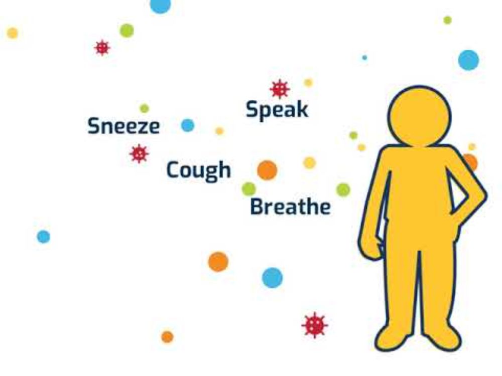 Understanding Aerosol Transmission