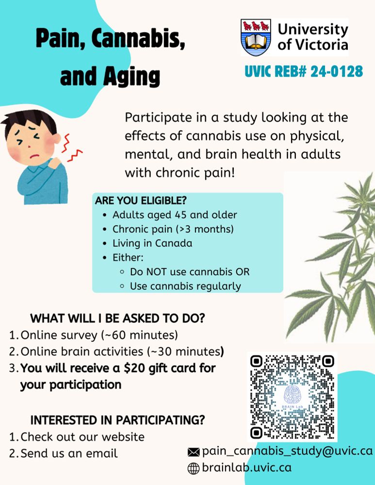 Recruitment poster for study called Pain, Cannabis, and Aging. Caption: Participate in a study looking at the effects of cannabis use on physical, mental, and brain helth in adults with chronic pain! 

Are you eligible?
-Adults aged 45 and older
-Chronic pain (>3 months)
-Living in Canada
-Either: Do NOT use cannabis OR Use cannabis regularly

What will I be asked to do?
1. Online survey (~60 minutes)
2. Online brain activities (~30 minutes)
3. You will receive a $20 gift card for your participation

Interested in participating?
1. Check out our website: brainlab.uvic.ca
2.Send us an email: pain_cannabis_study@uvic.ca