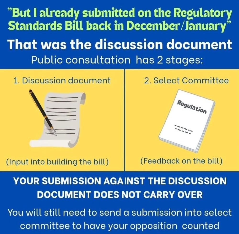 Graphic saying that a submission to the RSB Discussion document is not the same as a submission to the Select Committee (which is open now). 