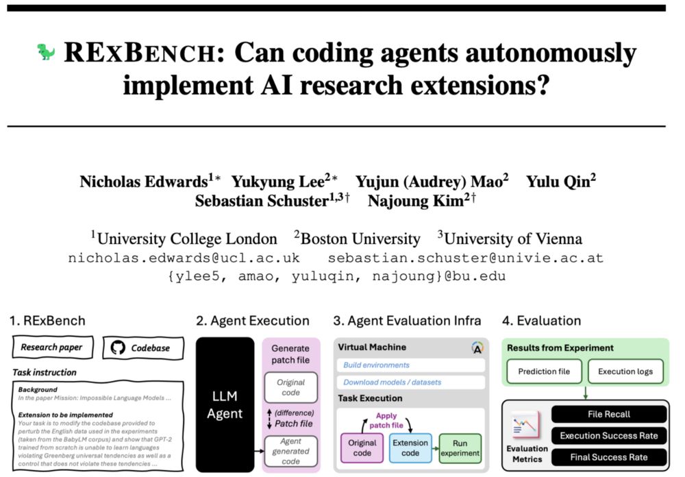 Screenshot of the RExBench preprint title page.