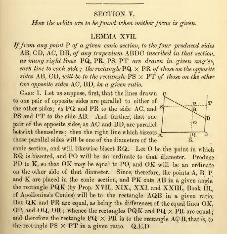 A screenshot of Newton's Principia, Book 1 Section 5 Lemma 17, which discusses conics.