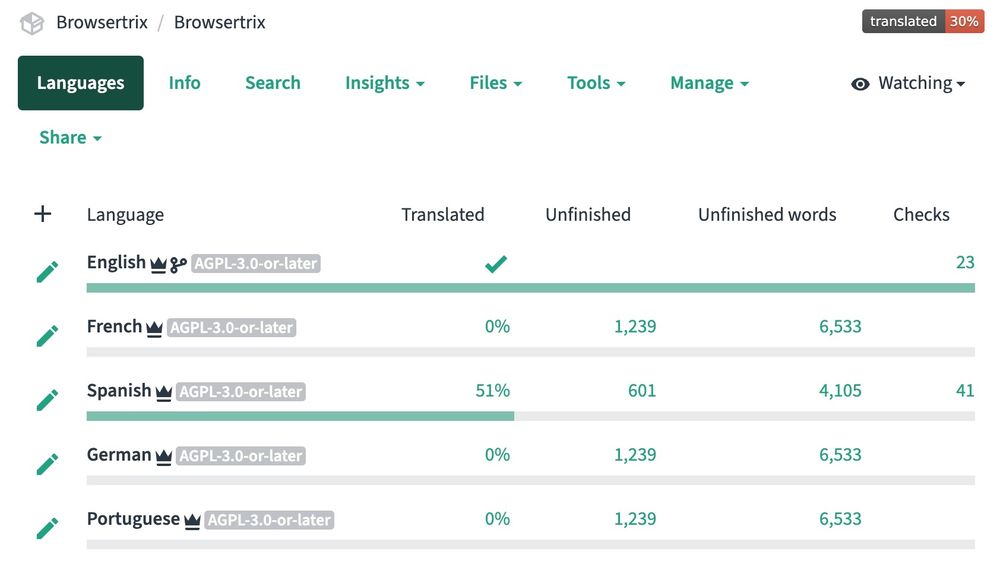 Weblate's integration to translate Browsertrix UI