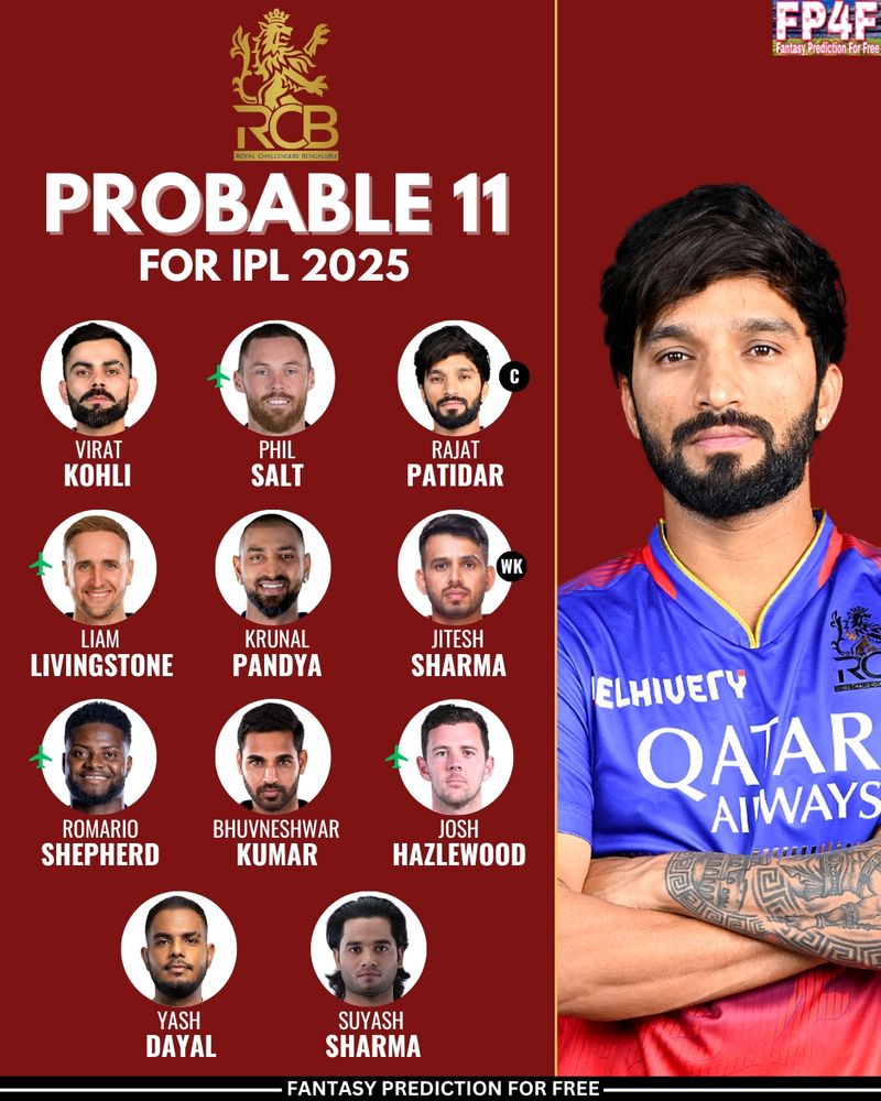 RCB Probable Playing 11 for IPL 2025, Royal Challenger Bengaluru Expected Playing 11 for IPL 2025

📷: IPL & RCB
#fantasypredictionforfree #cricket #ipl #ipl2025 #viratkohli #FP4F #RCB #royalchallengersbangalore 