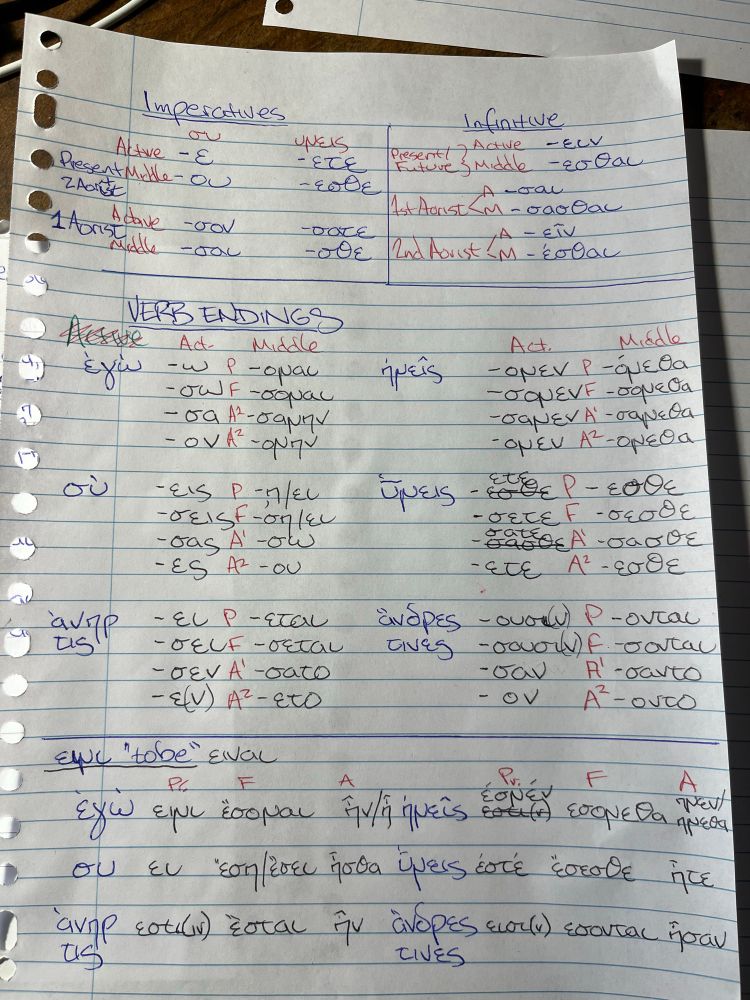 Attic Greek grammar 
