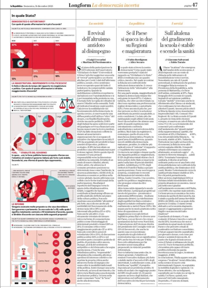 Image of today’s edition of the Italian newspaper La Repubblica, featuring the 2023 Report “Italians and the State” by LaPolis - Università di Urbino Carlo Bo.