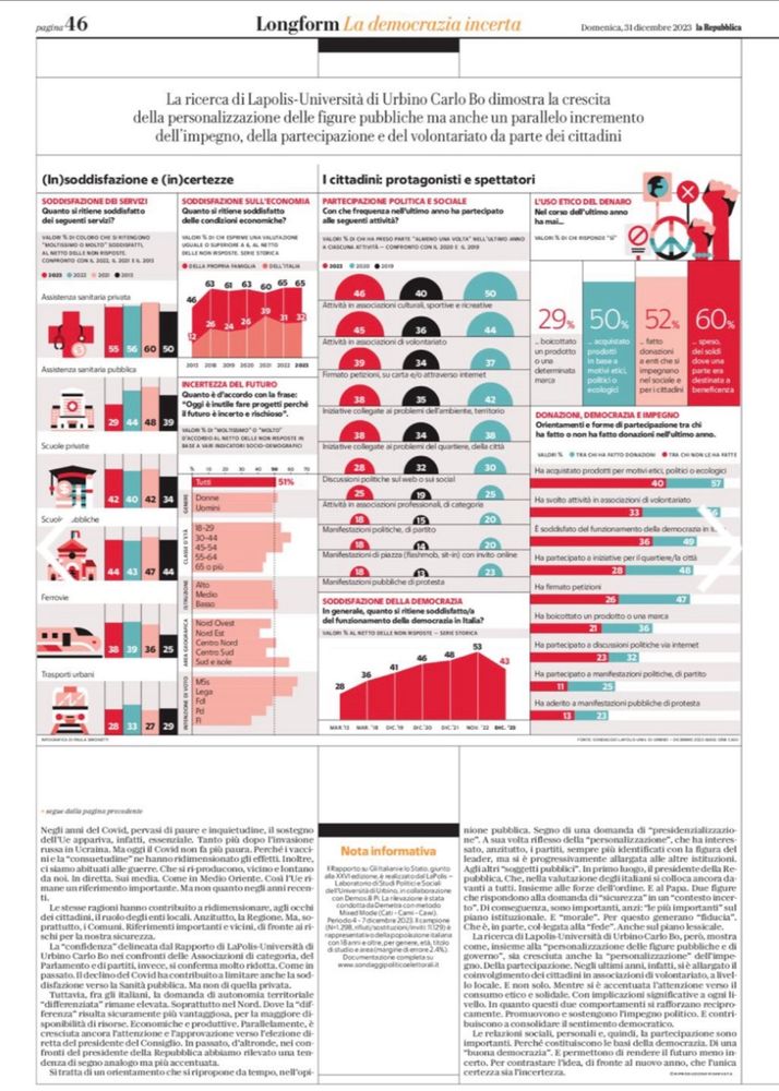 Image of today’s edition of the Italian newspaper La Repubblica, featuring the 2023 Report “Italians and the State” by LaPolis - Università di Urbino Carlo Bo.