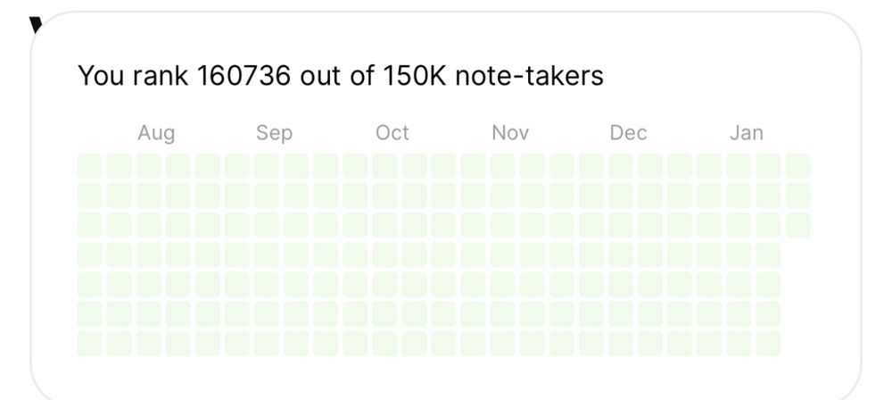 A screenshot of a GitHub style activity chart 