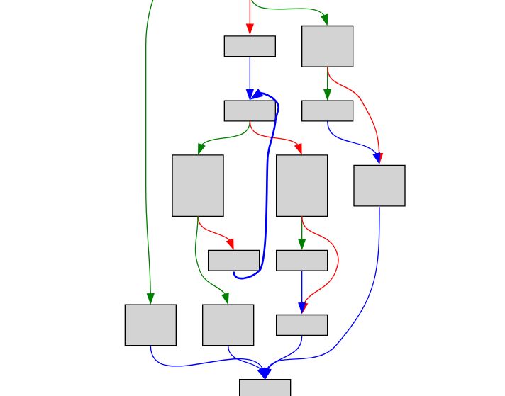 Control-flow-graph in light colors