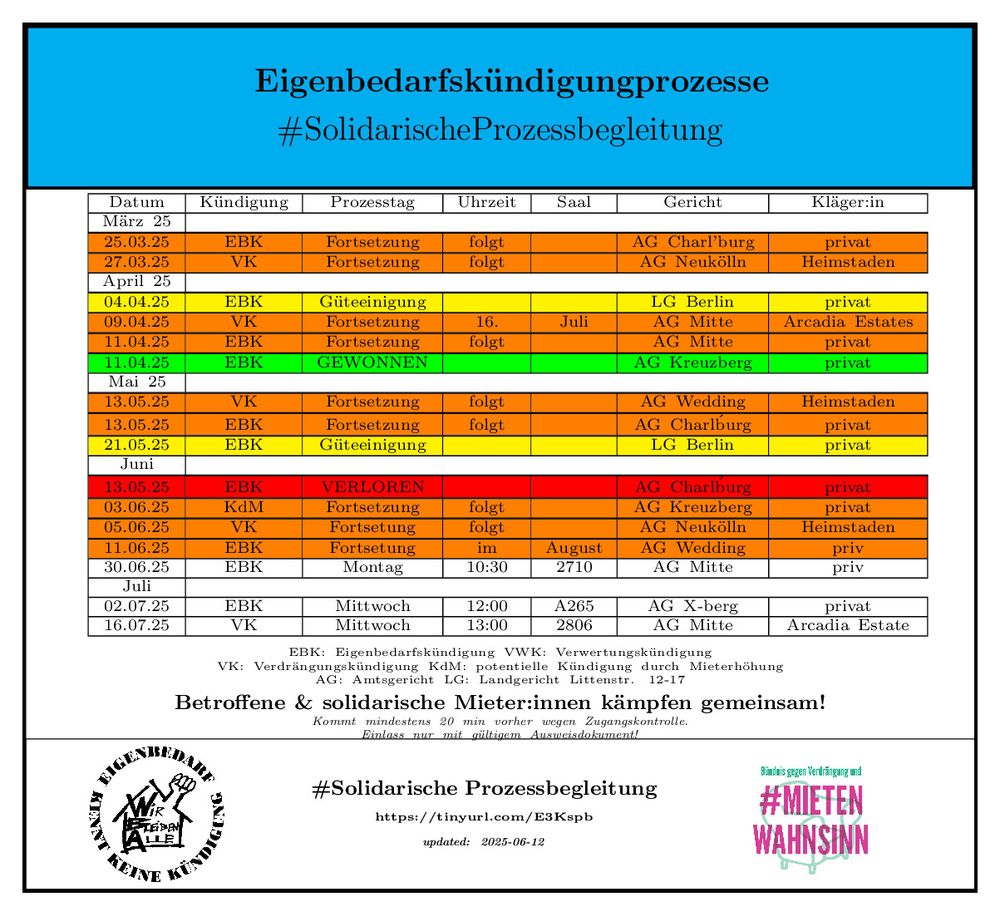 Status quo von vergangen und Übersicht über anstehende Prozesse mit solidarischer Prozessbegleitung