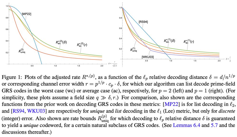 Plots of the distance-rate tradeoffs of our (list-)decoding algorithm as compared with previous ones for Reed--Solomon codes in the $\ell_2$ and $\ell_1$ metrics.