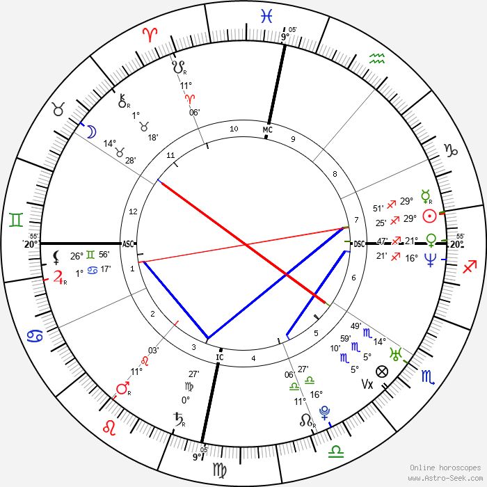 Macron's chart relocated to Hanoi. Giving 20° Gemini rising, with Venus on Dsc.