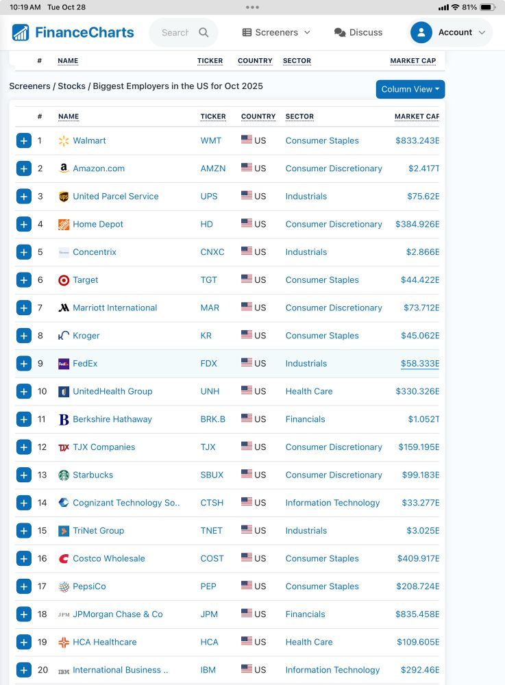 https://www.financecharts.com/screener/biggest-private-employers-country-us