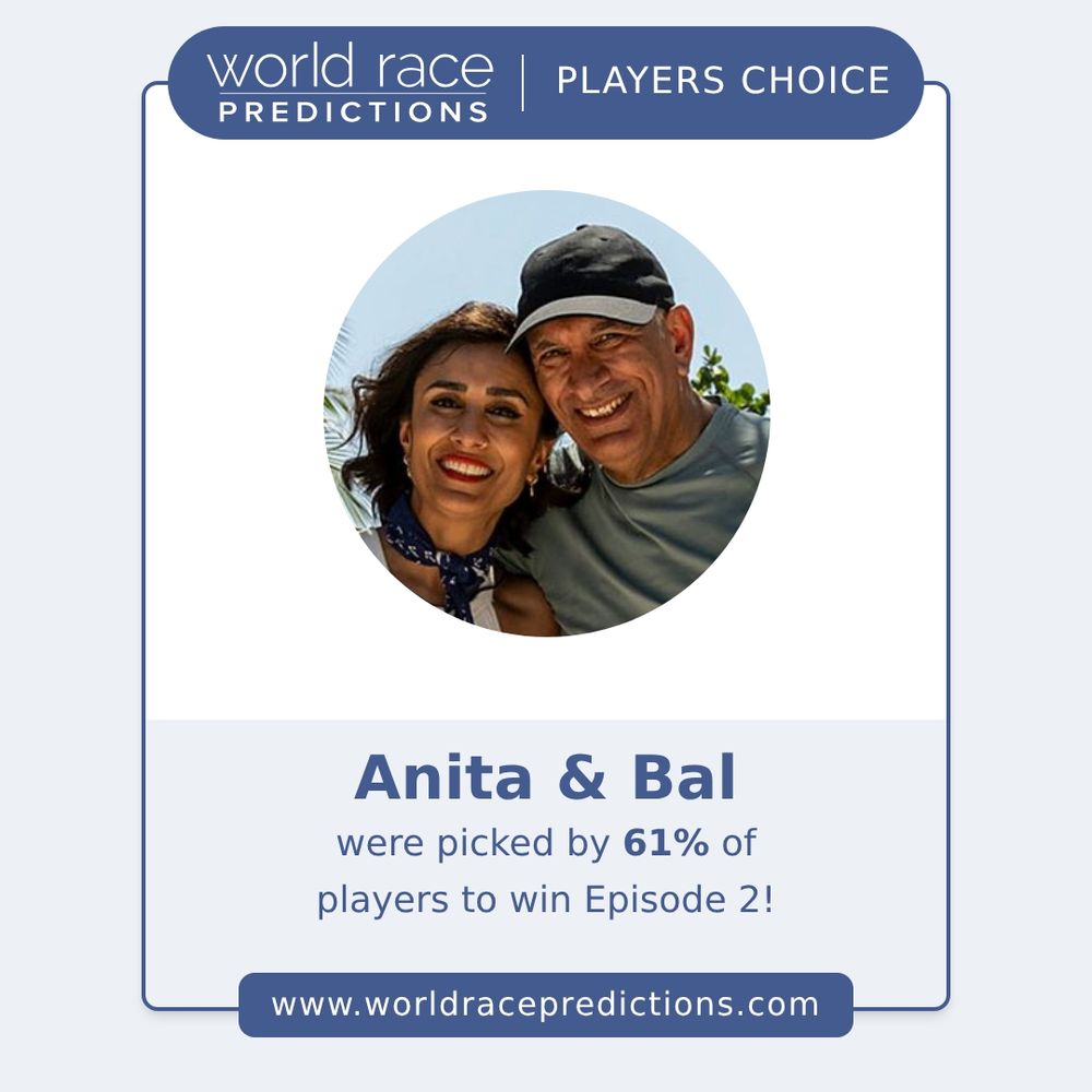 Anita and Bal picked by 61% of players!