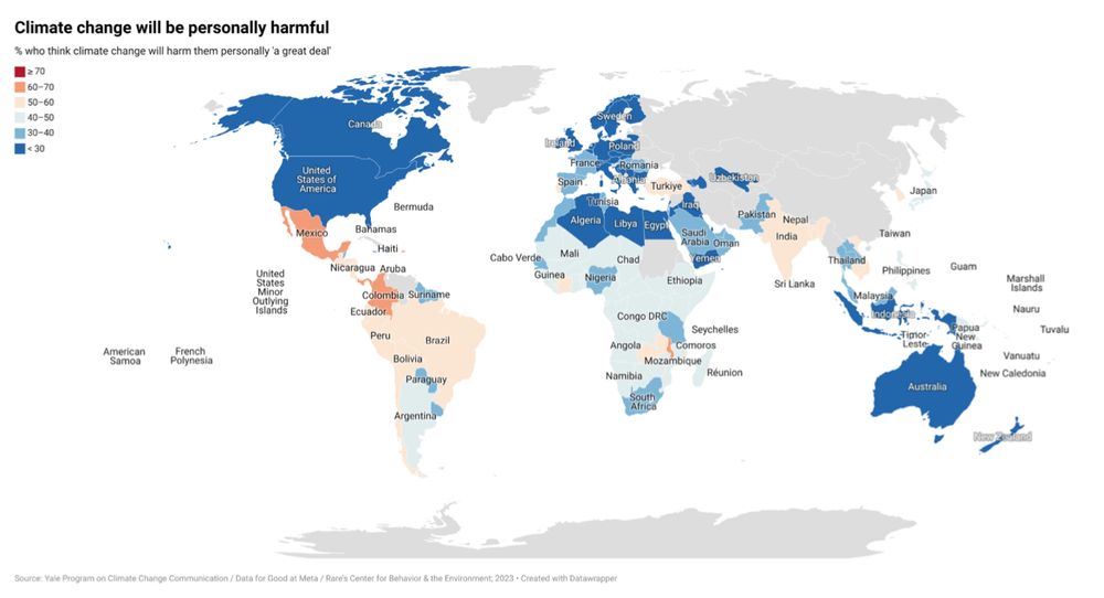 Graphic indicating percentages of people who think climate change will be personally harmful.
