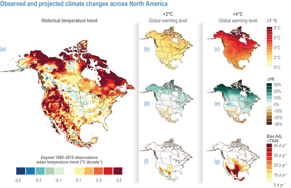 Observed and projected climate changes across North