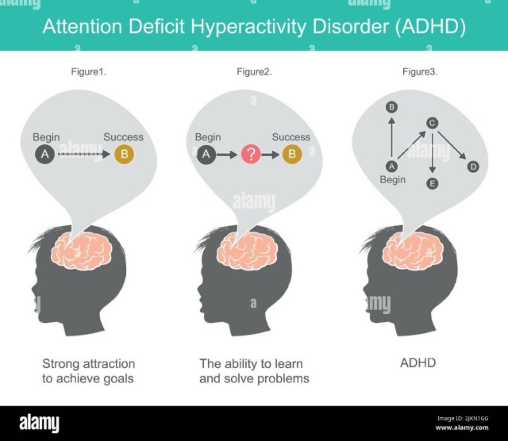 A Possible Delay in an ADHD Diagnosis