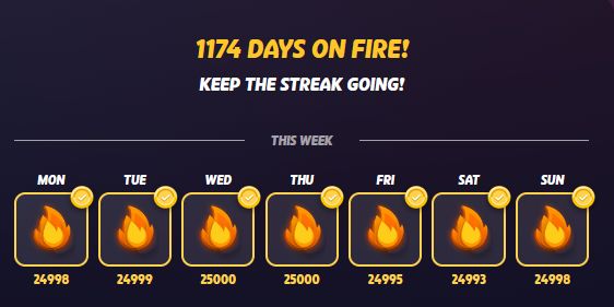 screencap of geoguessr daily challenge weekly roundup, revealing i've done it 1174 days in a row and this week got the scores: 24998, 24999, 25000, 25000, 24995, 24993, 24998 (all out of 25000)