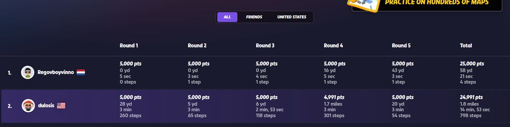 screenshot showing i'm second worldwide in the geoguessr daily challenge at the moment (and first place is definitely foul play of some variety, given that they took 21 seconds total across five rounds, 4 total 'steps,' and got a perfect score)