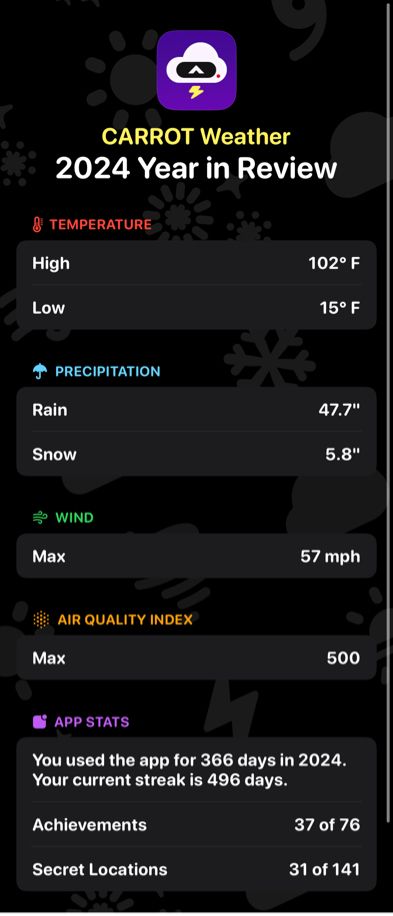 Weather Stats for my 2024:
High temp: 102 degrees F
Low temp: 15 degrees F
Rain: 47.7 in 
Snow: 5.8 in
Wind speed max: 57 mph
AQI Max: 500 (suspect this was right after new years)
Rest isn’t really important 
