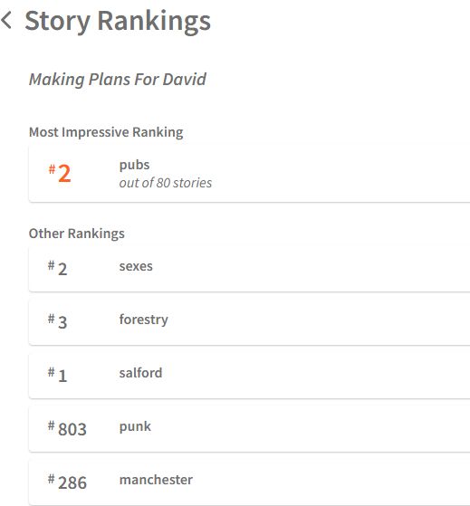 A screenshot of the Wattpad rankings for "Making Plans For David" a novel by Lewis Pierson showing number 1 or 2 positions in #pubs #sexes #salford and a no. 3 position in #forestry. Rankings for #punk and #manchester not so great.