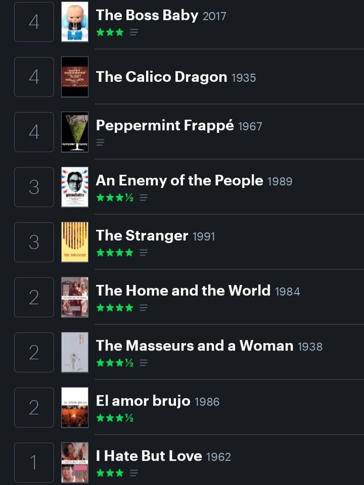 Letterboxd diary showing nine films watched. 