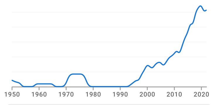 A graph showing much greater use of the word “Instrumentalize” from the 2010s on