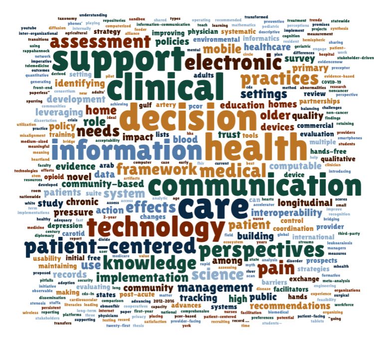 Wordcloud of research topics for Joshua E Richardson