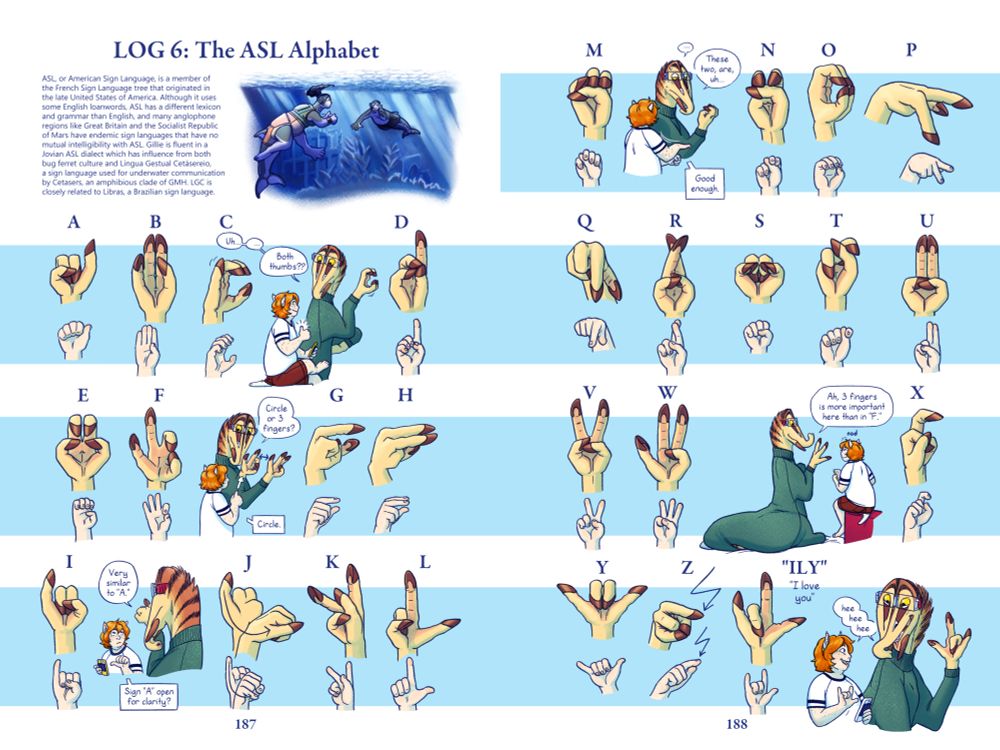 LOG 6: ASL Alphabet  ASL, or American Sign Language, is a member of the French Sign Language tree that originated in the late United States of America. Although it uses some English loanwords, ASL has a different lexicon and grammar than English, and many anglophone regions like Great Britain and the Socialist Republic of Mars have endemic sign languages that have no mutual intelligibility with ASL. Gillie is fluent in a Jovian ASL dialect which has influence from both bug ferret culture and Língua Gestual Cetásereio, a sign language used for underwater communication by Cetasers, an amphibious clade of GMH. LGC is closely related to Libras, a Brazilian sign language.  Insert panel: Two Cetasers sign to one another underwater. They are humans with short webbed limbs, cetacean-like tails, white and grey skin, and gills on their neck.  A table is shown of the ASL alphabet, with Talita's hand position compared to Gillie's.  A B C  Talita: Uh…  Talita creates the C shape with one thumb up, then moves it next to the other thumb to create a symmetrical C shape.  Talita: …Both thumbs??  Gillie smiles and gives her a thumbs up.  D E F  Talita switches between a version where she holds two digits up and pinches her other finger and thumb together to form a circle, and one where she touches her thumb to her palm and holds the other 3 digits up.  Talita: Circle or three fingers?  Gillie: (ASL) Circle.  G H I  Talita: Very similar to "A."  Gillie: (ASL) Sign "A" open for clarity?  J K L M  Talita's face bristles and she frowns as she looks at her hand attempting the M and N handshapes. A human thumb poking through the curled pinkie and ring finger of the "M" handshape and between the ring and middle finger of the "N" handshape are not something her symmetrical four fingered hand can clearly replicate.  Talita: …These two, are, uh…  Gillie: (ASL) Good enough.  N O P Q R S T U V W  Talita smiles, making a handshape with 3 digits extended and one thumb curled against her palm.  Talita: Ah, 3 fingers is more important here than in "F."  Gillie nods.  X Y Z "ILY" "I love you"  Both of them giggle as they sign their versions of the combined I, L, and Y handsign; Gillie with her index, pinkie, and thumb extended, Talita with both thumbs and one finger extended.