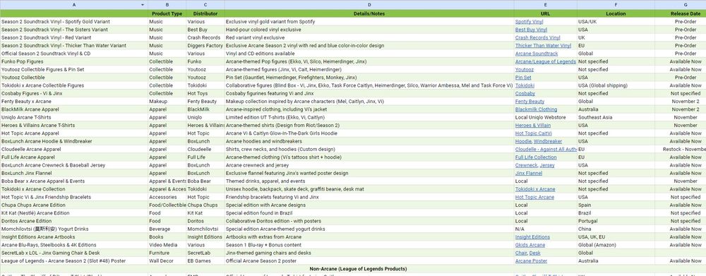 Arcane Season 2 Merchandise - Masterlist 