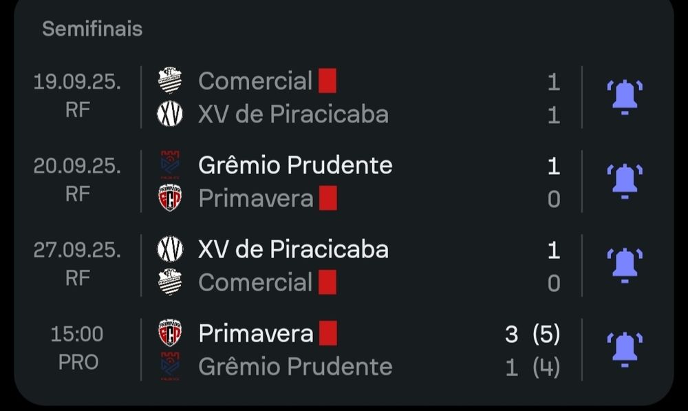 Resultados dos jogos de ida e volta das semifinais da copa Paulista, onde todos os jogos entre Comercial contra XV de Piracicaba e Grêmio Prudente X Primavera tiveram um jogador expulso