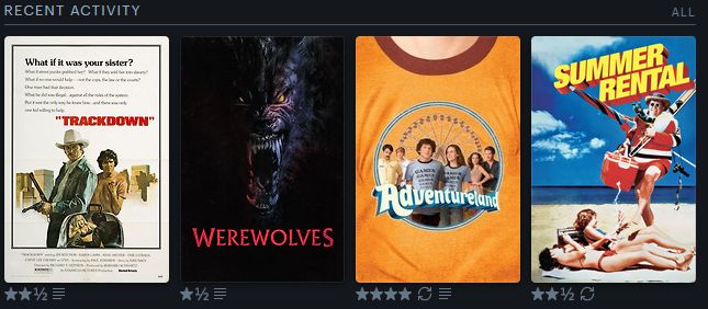 Letterboxd recent activity log with ratings:

Trackdown (1976) 2 1/2 stars
Werewolves (2024) 1 1/2 stars
Adventureland (2009) 4 stars
Summer Rental (1985) 2 1/2 stars