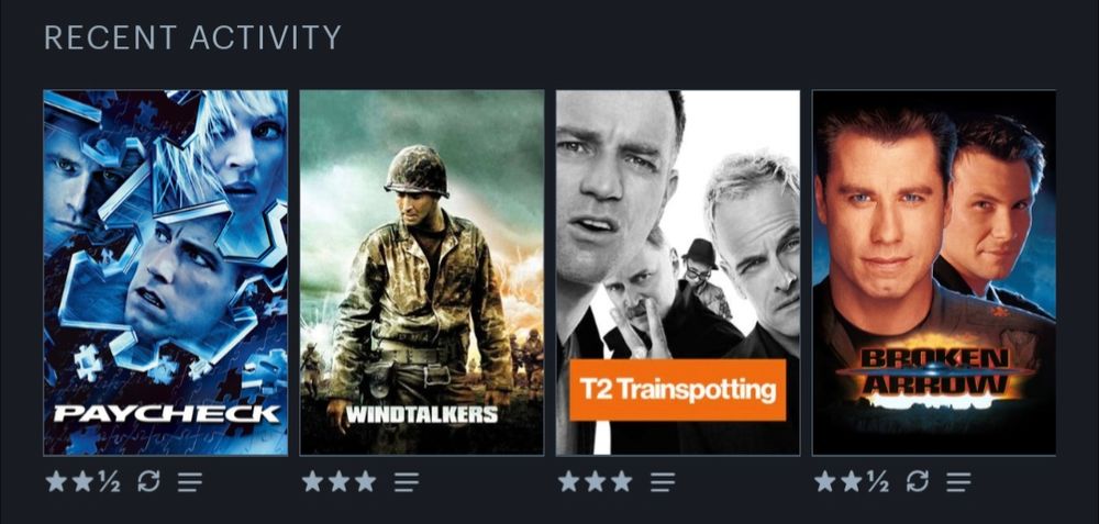 Letterboxd recent activity log with ratings:

Paycheck (2003) 2 1/2 stars
Windtalkers (2002) 3 stars
T2 Trainspotting (2017) 3 stars
Broken Arrow (1996) 2 1/2 stars