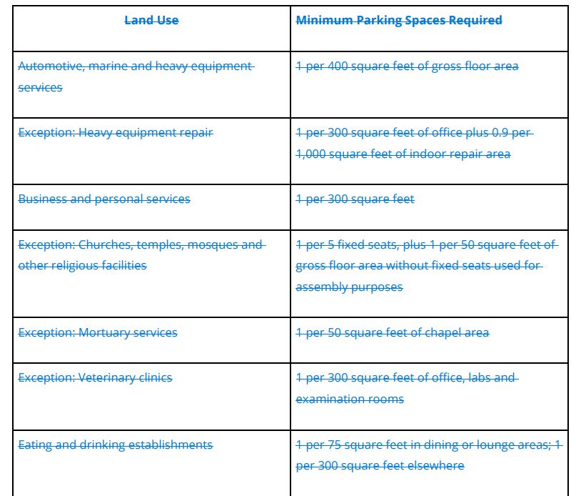A table of parking requirements with everything striked out