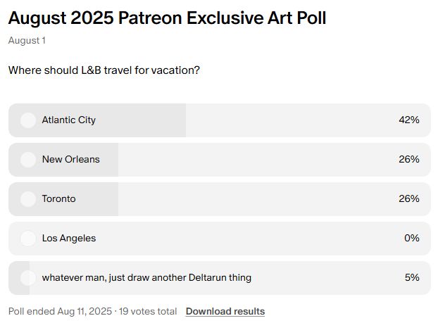 August 2025 Patreon Exclusive Art Poll

Where should L&B travel for vacation?

Antlantic City - 42%
New Orleans - 26%
Toronto - 26%
Los Angeles - 0%
whatever man, just draw another Deltarun thing - 5%