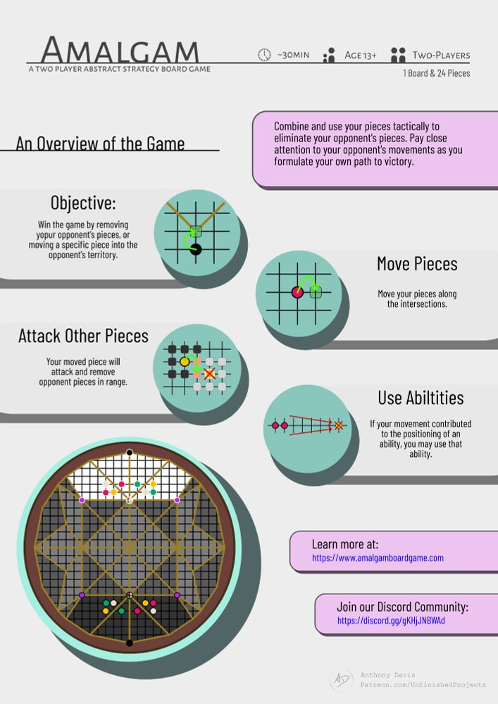 A quick overview of the board game.