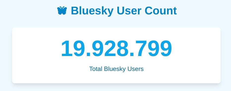 Contador que marca 19.928.799 usuarios de bluesky