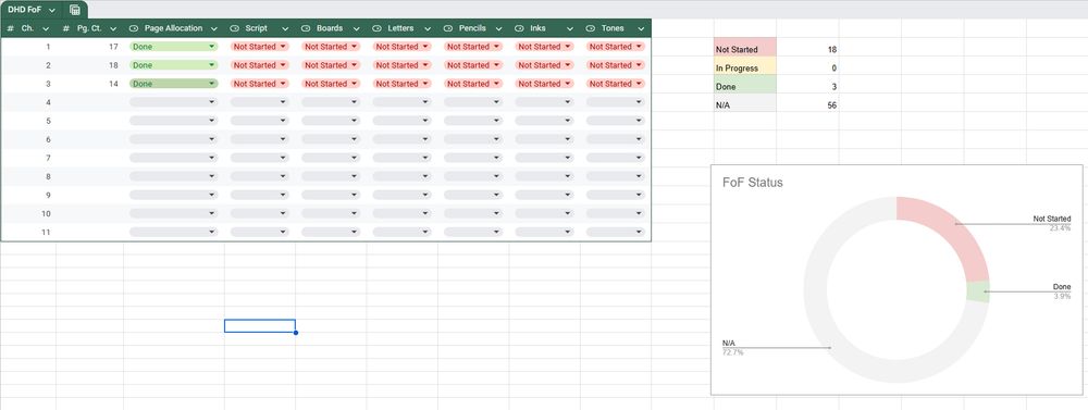 A comic project organization tracker? In Google Sheets.