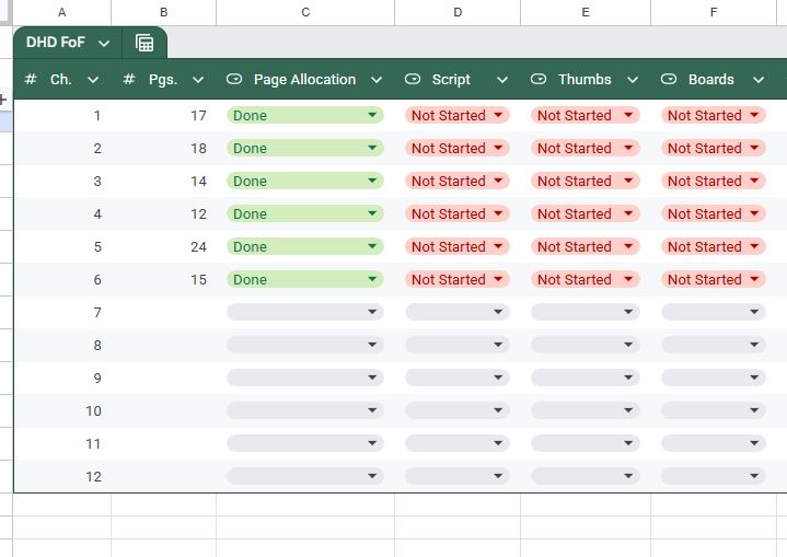 Hika's little comic progress checklist. They have finished page allocation for 6/12 chapters.